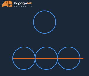 Circumference