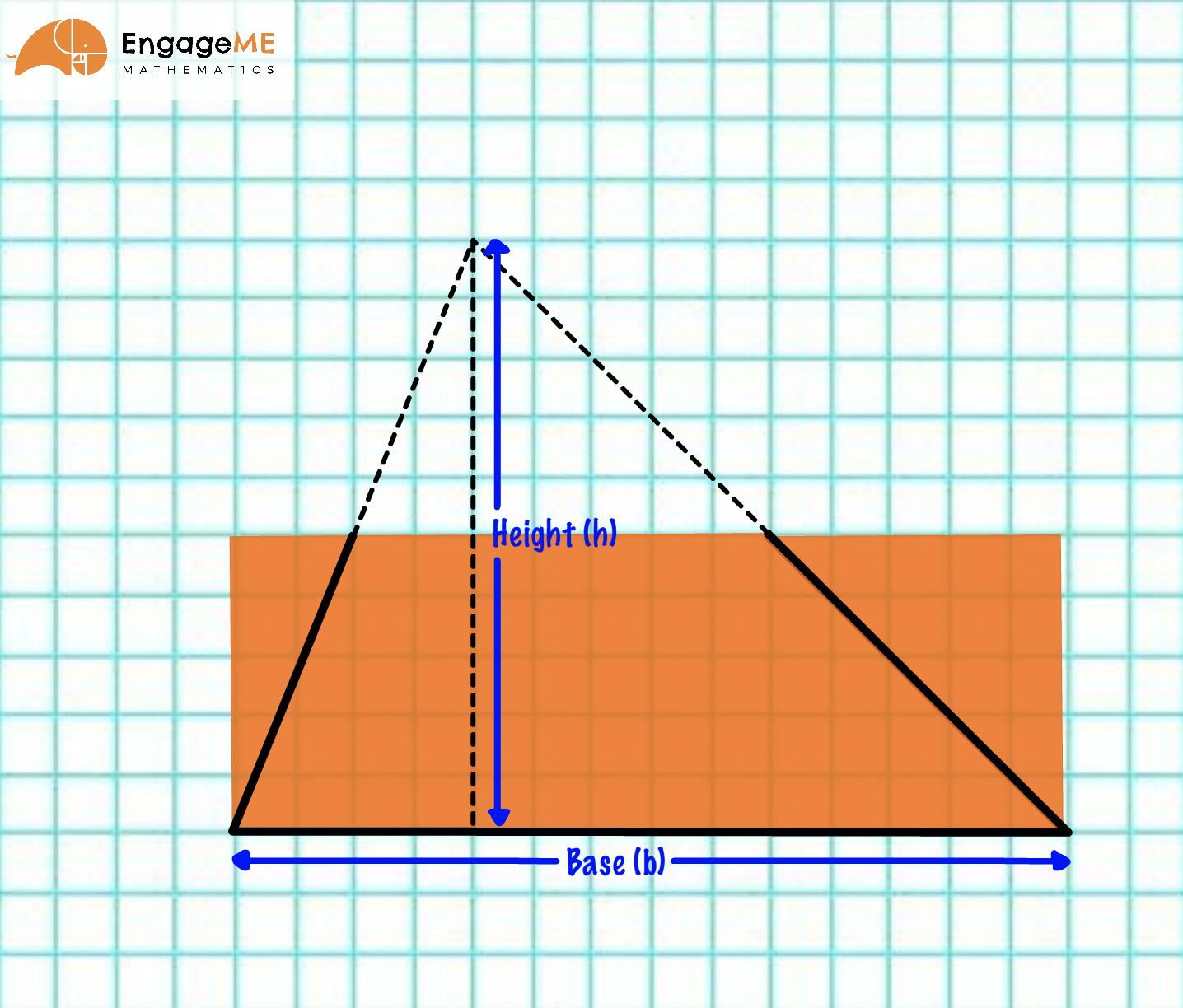 Acute Triangle Area